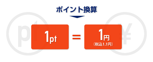 ポイント換算 1pt=1円